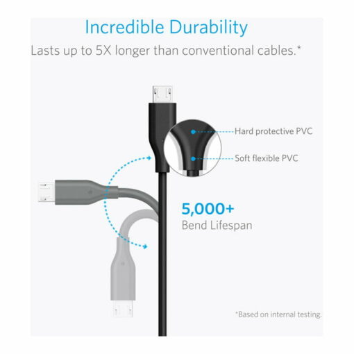 Anker PowerLine 3ft Micro USB Original Charging Cable
