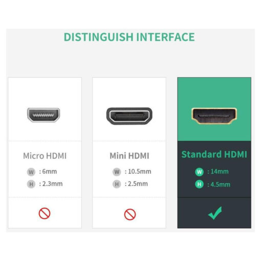 UGREEN 2 Pack HDMI Coupler Adapter (20107) – HDMI Coupler Set for Convenient HDMI Extension