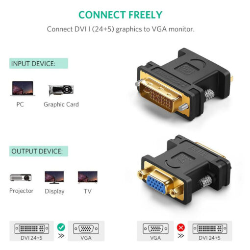 UGREEN DVI-D to VGA Active Converter Flat Cable – High-Resolution Video Transmission