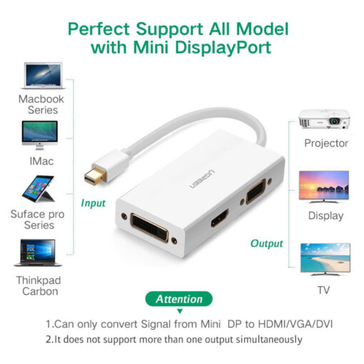 UGREEN Mini DP to HDMI VGA DVI Adapter (MD114) – Triple Display Connectivity in a Compact Design