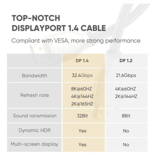 كابل UGREEN DP112 8K DP ذكر إلى ذكر - 2 متر - كابل DisplayPort عالي الجودة 8K ذكر إلى ذكر لنقل فيديو فائق