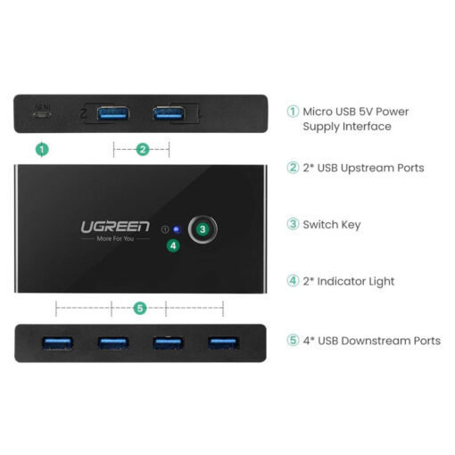 UGREEN US216 2 In 4 Out USB 3.0 Sharing Switch Box: Shares one USB device with up to four computers or laptops.