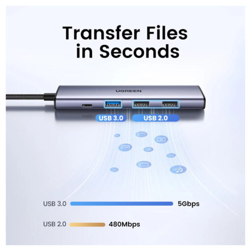 UGREEN 5-in-1 USB-C Hub Adapter