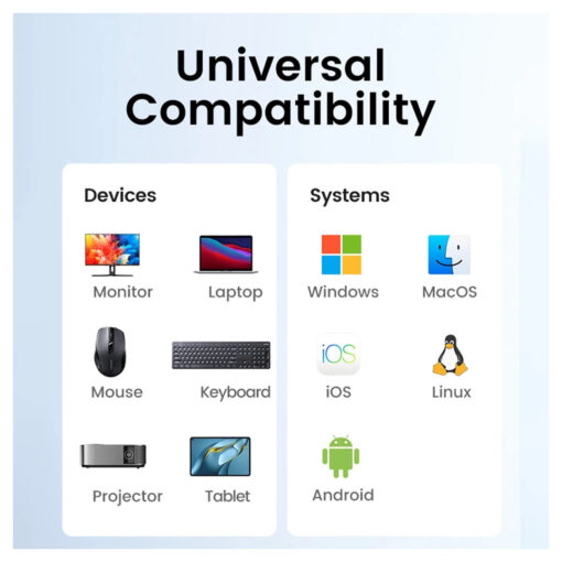 UGREEN 5-in-1 USB-C Hub Adapter