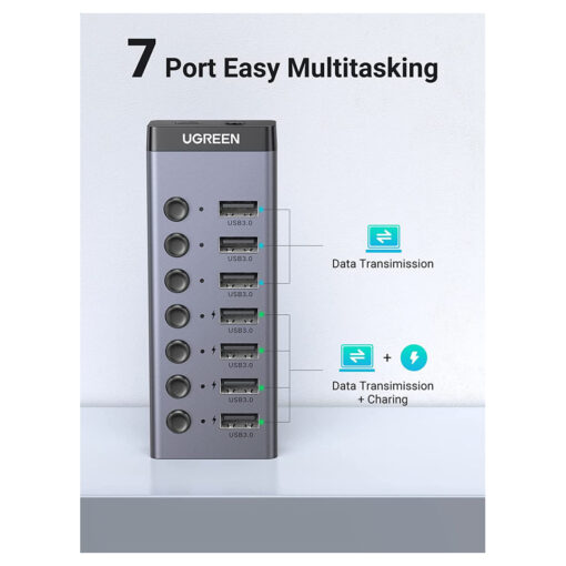 UGREEN USB-C to 7 Port USB 3.0 Hub