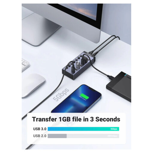 UGREEN USB-C to 7 Port USB 3.0 Hub