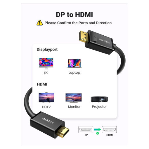 UGREEN 4K DisplayPort to HDMI Cable 5 Meter