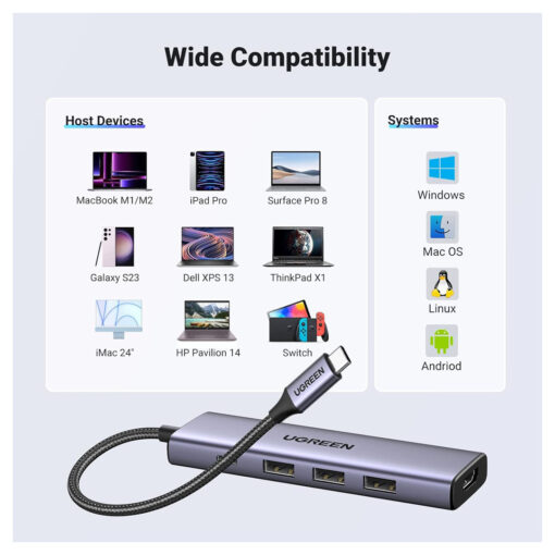 UGREEN 5-IN-1 USB-C Hub with 100W PD and 4K@30Hz HDMI