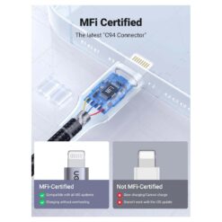 UGREEN 60138 USB-A to Micro USB Cable 2M – Fast Charging & Data Sync