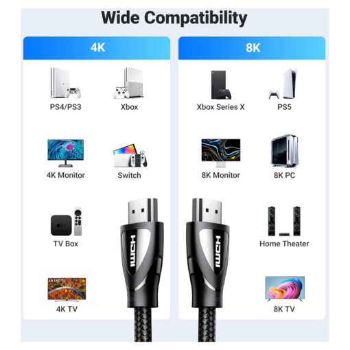 UGREEN 8K HDMI Cable 1.5M - Image 5