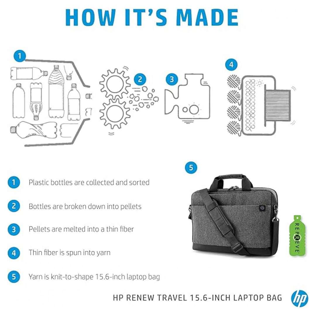 HP Renew Travel 15.6 inch Laptop Bag – Water Resistant, 13 Pockets, Anti-Theft Price in Jordan HP Renew Travel 15.6 inch Laptop Bag – Water Resistant, 13 Pockets, Anti-Theft - Buy Online in Jordan | OfficeJo