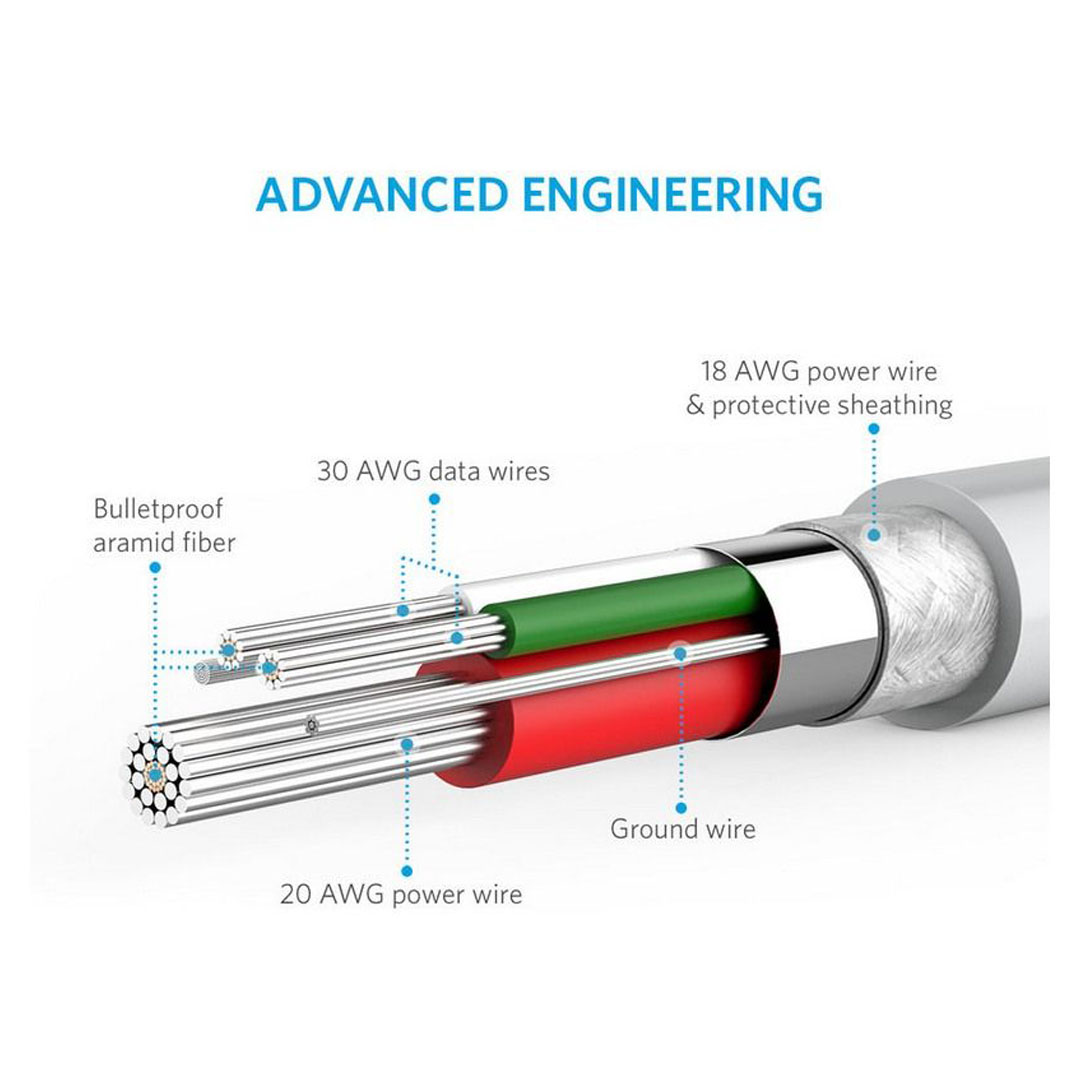 Anker A8133 PowerLine Micro USB Cable 6ft Price in Jordan Anker A8133 PowerLine Micro USB Cable 6ft - Buy Online in Jordan | OfficeJo