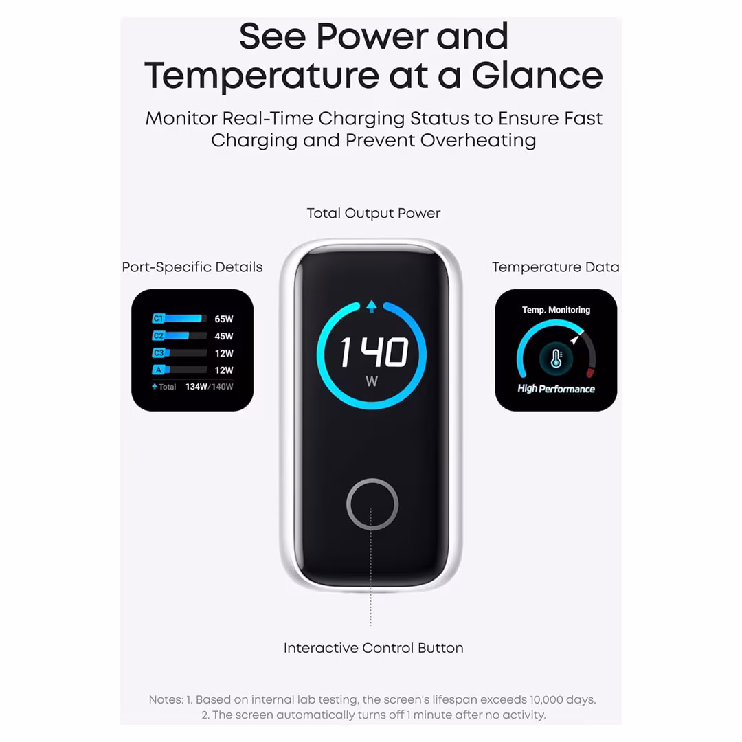 Anker 140W USB-C GaN Laptop Charger (4-Port) Price in Jordan Anker 140W USB-C GaN Laptop Charger (4-Port) - Buy Online in Jordan | OfficeJo