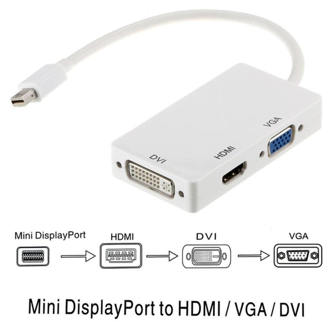 Mini DisplayPort to HDMI + DVI + VGA Adapter Price in Jordan Mini DisplayPort to HDMI + DVI + VGA Adapter - Buy Online in Jordan | OfficeJo