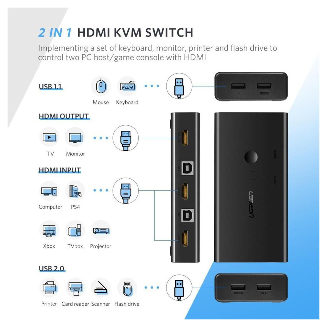 UGREEN CM200 2 In 1 Out KVM HDMI Switch Box: Enables switching between two HDMI input sources to one output display. Price in Jordan UGREEN CM200 2 In 1 Out KVM HDMI Switch Box: Enables switching between two HDMI input sources to one output display. - Buy Online in Jordan | OfficeJo