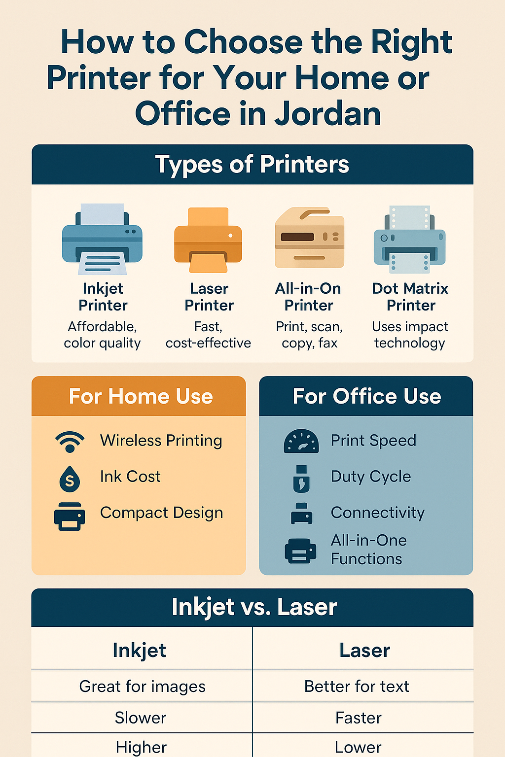 How to Choose the Right Printer for Your Home or Office in Jordan - Buy Online in Jordan | OfficeJo
