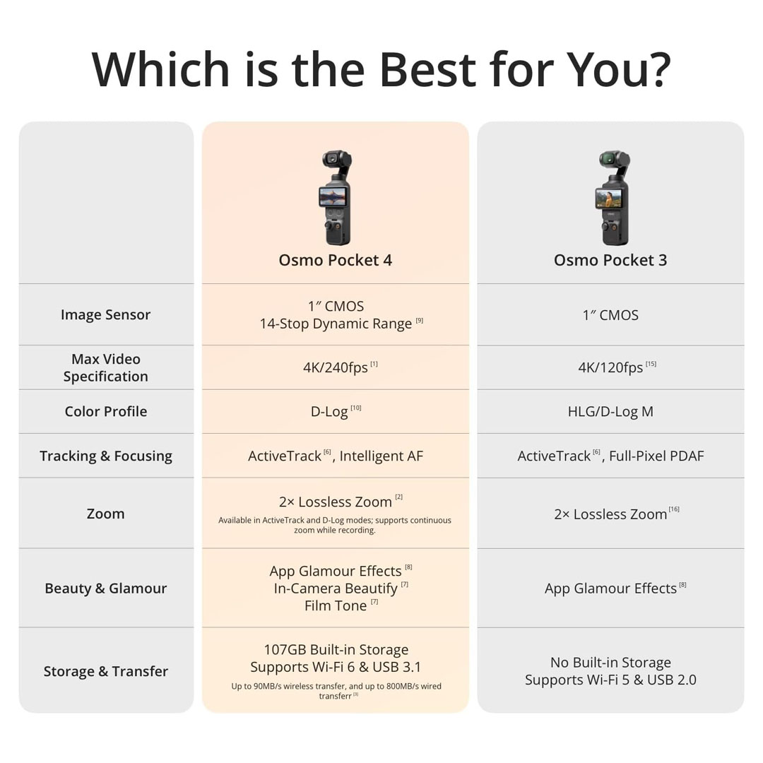 DJI Osmo Pocket 4 Creator Combo – 4K/240fps, 1" CMOS, 3-Axis Stabilization, Mic & Fill Light Price in Jordan DJI Osmo Pocket 4 Creator Combo – 4K/240fps, 1" CMOS, 3-Axis Stabilization, Mic & Fill Light - Buy Online in Jordan | OfficeJo