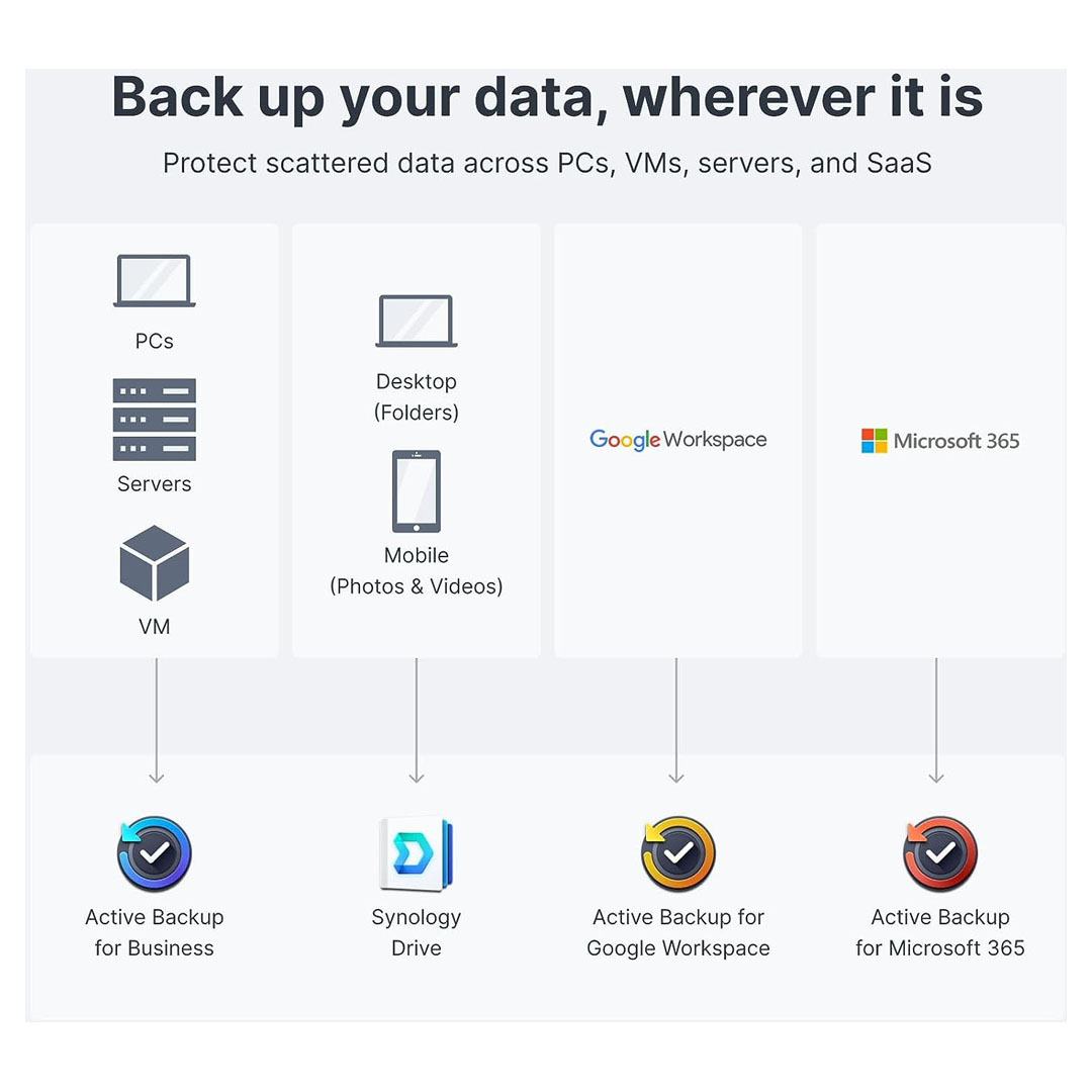 Synology DiskStation DS920+: Streamlined 4-Bay NAS for Home and Office Data Management Price in Jordan Synology DiskStation DS920+: Streamlined 4-Bay NAS for Home and Office Data Management - Buy Online in Jordan | OfficeJo