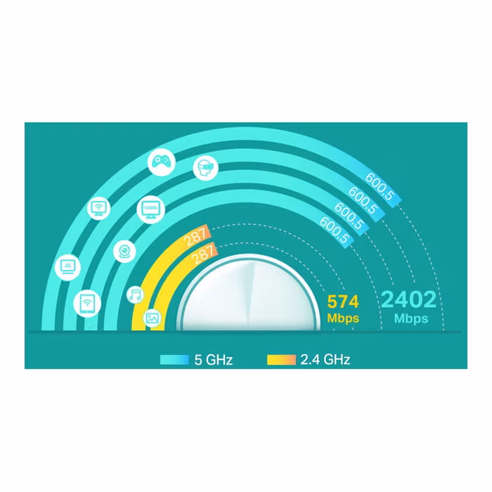 TP-Link Deco X60 AX3000 Whole Home Mesh Wi-Fi 6 System (3 Pack) Price in Jordan TP-Link Deco X60 AX3000 Whole Home Mesh Wi-Fi 6 System (3 Pack) - Buy Online in Jordan | OfficeJo