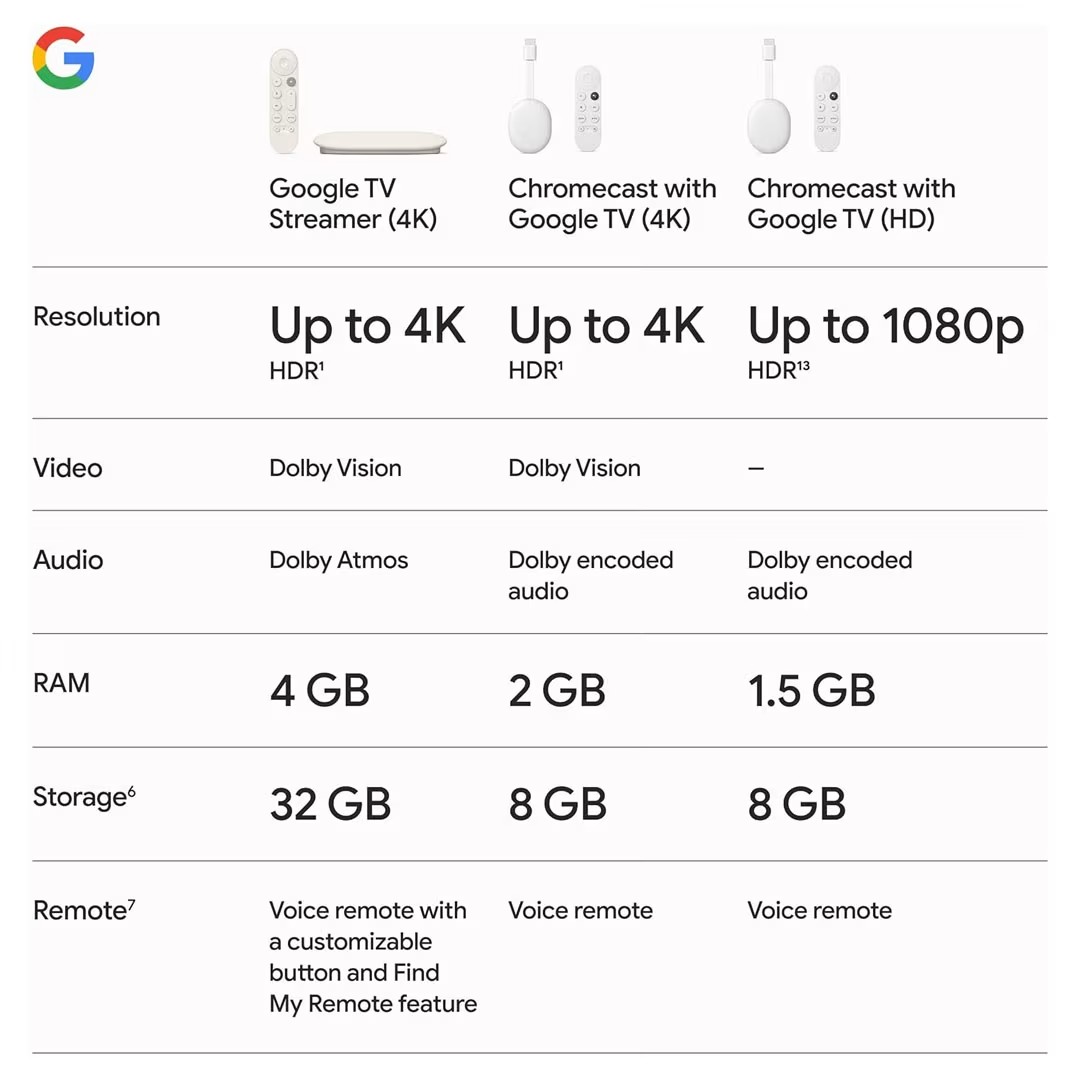 Google TV Streamer – 4K HDR Android TV Price in Jordan Google TV Streamer – 4K HDR Android TV - Buy Online in Jordan | OfficeJo
