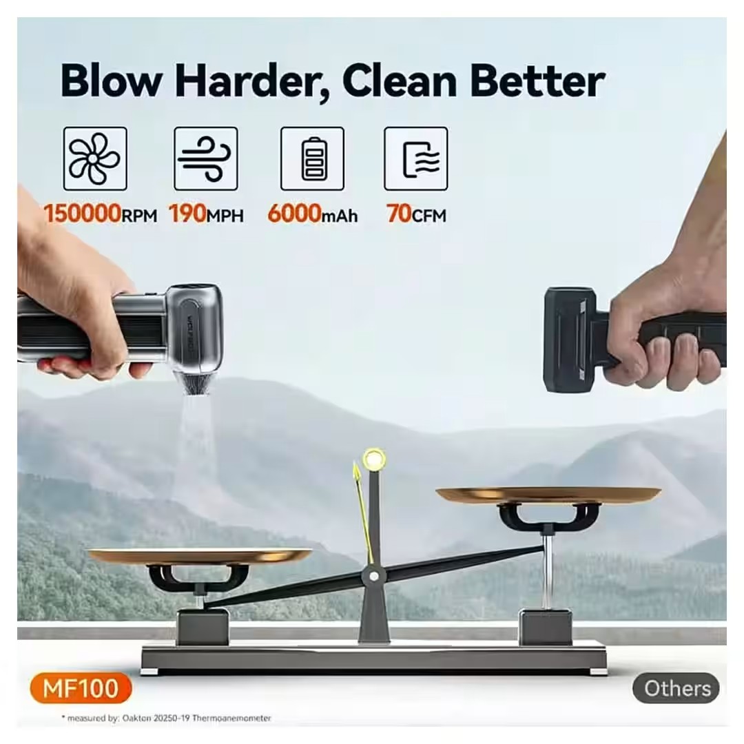 WOLFBOX MF100 Electric Air Duster Price in Jordan WOLFBOX MF100 Electric Air Duster - Buy Online in Jordan | OfficeJo