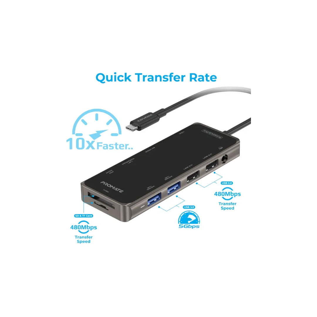 Promate PrimeHub-PRO USB-C Hub 100W PD, 4K HDMI, 1000Mbps Ethernet, 5Gbps Price in Jordan Promate PrimeHub-PRO USB-C Hub 100W PD, 4K HDMI, 1000Mbps Ethernet, 5Gbps - Buy Online in Jordan | OfficeJo