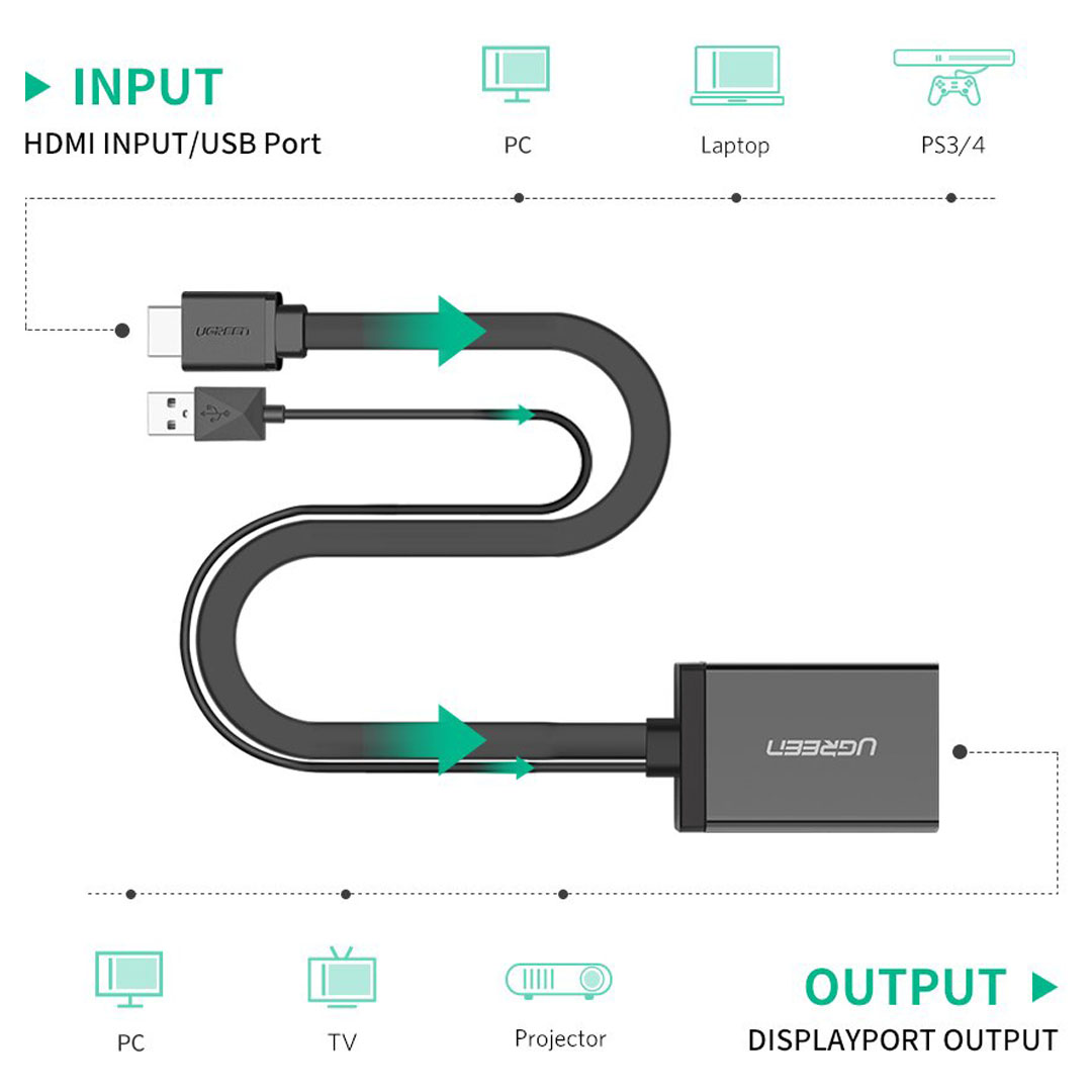 UGREEN MM107 HDMI to DisplayPort Adapter 4K2K 30HZ,1080P 120HZ UHD Output Price in Jordan UGREEN MM107 HDMI to DisplayPort Adapter 4K2K 30HZ,1080P 120HZ UHD Output - Buy Online in Jordan | OfficeJo