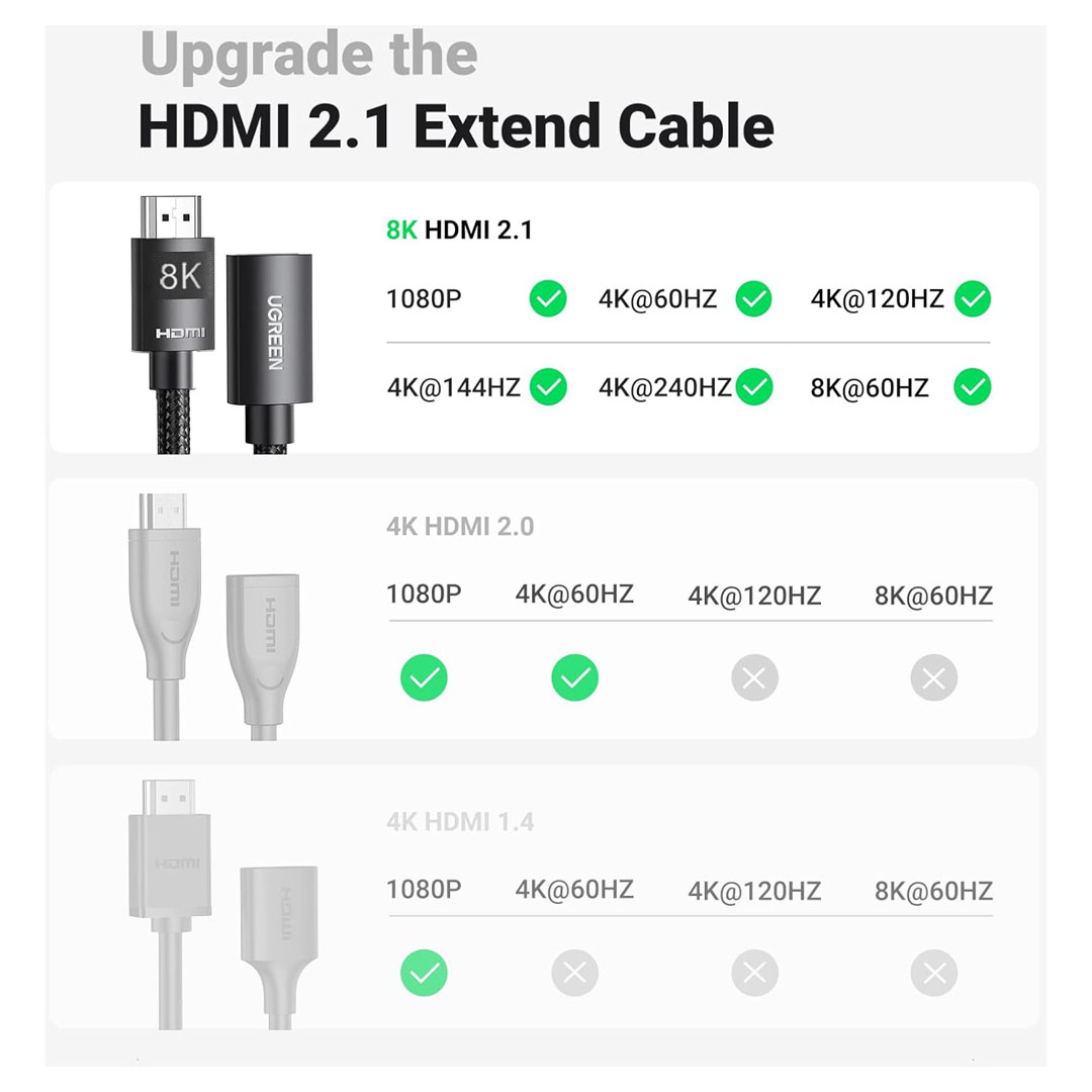 UGREEN HDMI Male to Female Extension Cable 0.5M Price in Jordan UGREEN HDMI Male to Female Extension Cable 0.5M - Buy Online in Jordan | OfficeJo