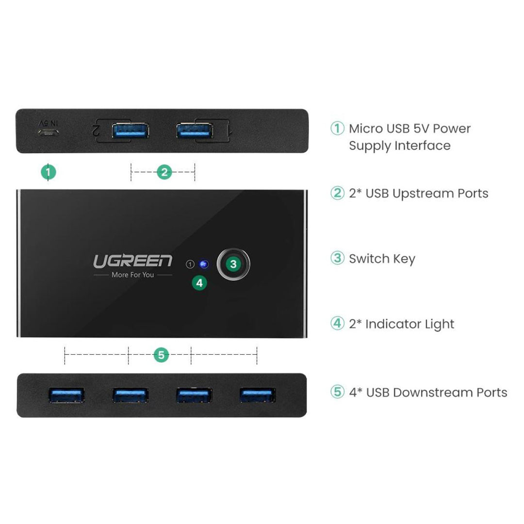 UGREEN US216 2 In 4 Out USB 3.0 Sharing Switch Box: Shares one USB device with up to four computers or laptops. Price in Jordan UGREEN US216 2 In 4 Out USB 3.0 Sharing Switch Box: Shares one USB device with up to four computers or laptops. - Buy Online in Jordan | OfficeJo