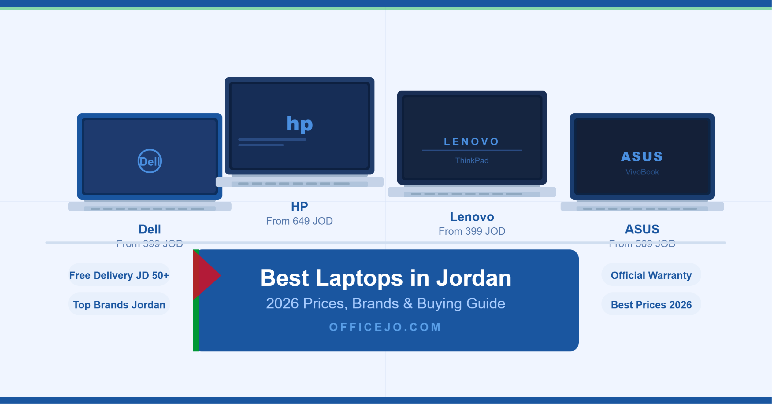 Best Laptops in Jordan 2026 – Prices, Brands & Complete Buying Guide - Buy Online in Jordan | OfficeJo